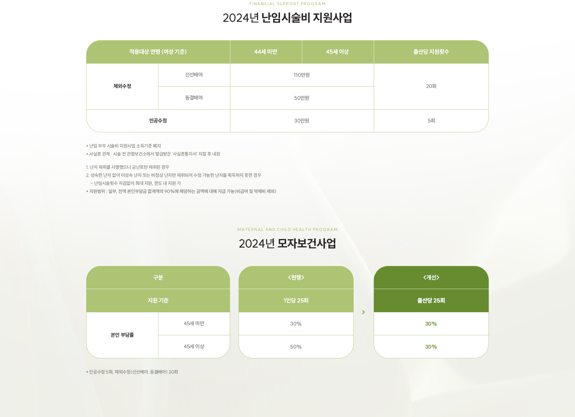 [Infertility Research Institute] 아가애봄 여성의원의 특별한 난임의학연구소 연구원들은 환자분을 직접 만날 기회는 거의 없지만, 그 누구보다도 각 배아에 깊은 정성과 집중을 쏟습니다. 건강한 정자와 난자를 선별하고, 안정적인 수정이 이루어지도록 돕는 것은 물론, 배아가 잘 자랄 수 있도록 미세한 환경까지 섬세하게 조절합니다. 아가애봄 여성의원에서는 진료실과 연구실이 하나의 팀으로 움직이며, 매 순간 긴밀하게 소통하고 임신 성공률을 높이기 위한 다양한 고민을 이어 가고 있습니다.  