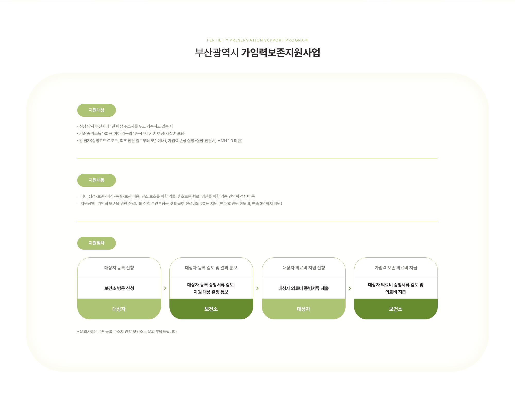 [부산광역시 가임력보존지원사업] 지원대상- 신청 당시 부산시에 1년 이상 주소지를 두고 거주하고 있는 자 · 기준 중위소득 180% 이하 가구의 19~44세 기혼 여성(사실혼 포함) · 암 환자(상병코드 C 코드, 최초 진단 일로부터 5년 이내), 가임력 손상 질병·질환(진단서, AMH 1.0 미만)  지원내용- ·  배아 생성·보존·이식·동결·보관 비용, 난소 보호를 위한 약물 및 호르몬 치료, 임신을 위한 각종 면역력 검사비 등 ·  지원금액 : 가임력 보존을 위한 진료비의 전액 본인부담금 및 비급여 진료비의 90% 지원 (연 200만원 한도내, 연속 3년까지 지원)  지원절차 - 보건소 방문 신청 -  대상자 등록 증빙서류 검토, 지원 대상 결정 통보 -  대상자 의료비 증빙서류 제출 -  대상자 의료비 증빙서류 검토 및 의료비 지급   여성의원의 특별한 난임의학연구소 연구원들은 환자분을 직접 만날 기회는 거의 없지만, 그 누구보다도 각 배아에 깊은 정성과 집중을 쏟습니다. 건강한 정자와 난자를 선별하고, 안정적인 수정이 이루어지도록 돕는 것은 물론, 배아가 잘 자랄 수 있도록 미세한 환경까지 섬세하게 조절합니다. 아가애봄 여성의원에서는 진료실과 연구실이 하나의 팀으로 움직이며, 매 순간 긴밀하게 소통하고 임신 성공률을 높이기 위한 다양한 고민을 이어 가고 있습니다.  