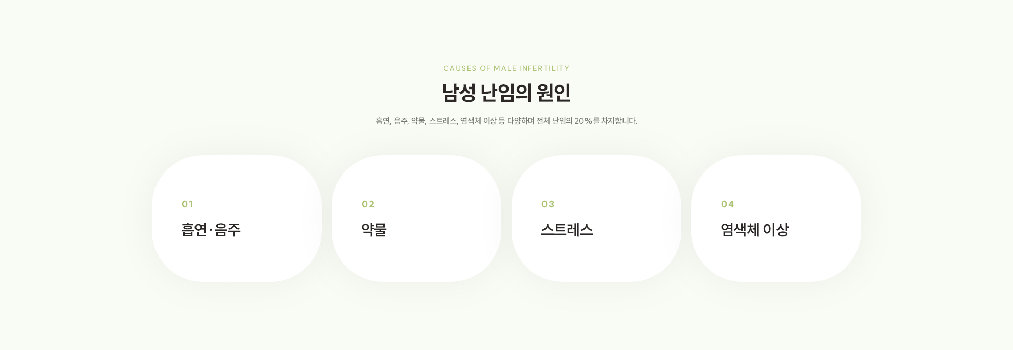 [남성 난임의 원인] 흡연, 음주, 약물, 스트레스, 염색체 이상 등 다양하며 전체 난임의 20%를 차지합니다. (흡연·음주 / 약물 / 스트레스 / 염색체 이상)