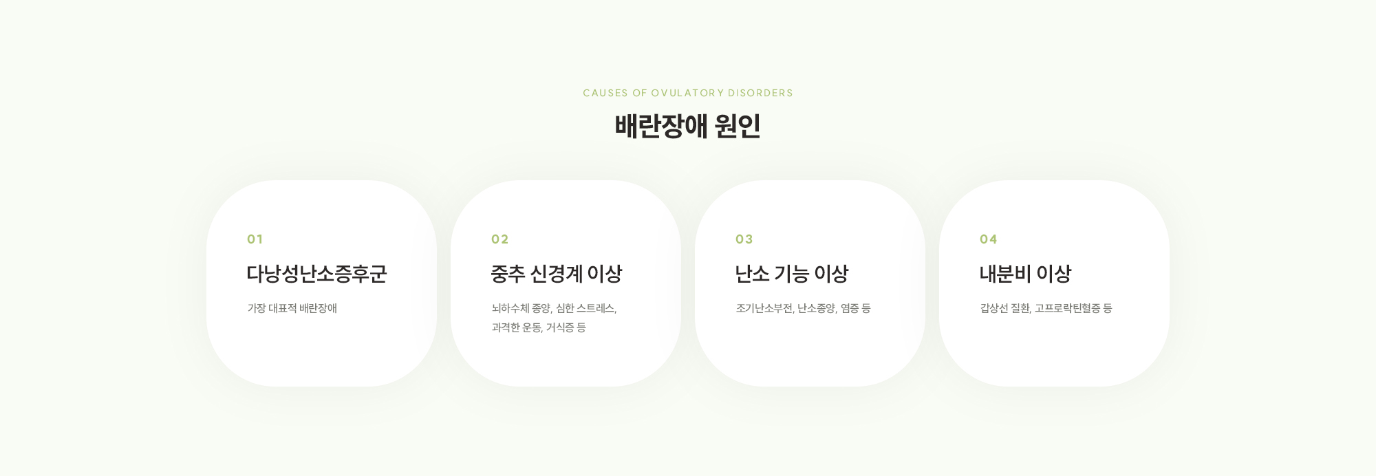 [배란장애 원인] 다낭성난소증후군 : 가장 대표적 배란장애 / 중추 신경계 이상 : 뇌하수체 종양, 심한 스트레스, 과격한 운동, 거식증 등 / 난소 기능 이상 : 조기난소부전, 난소종양, 염증 등 / 내분비 이상 : 갑상선 질환, 고프로락틴혈증 등